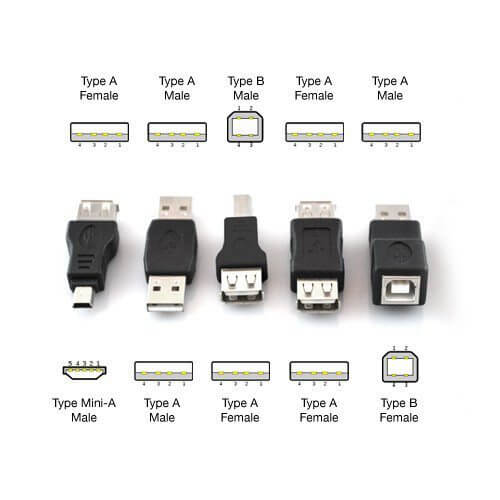 أنواع الـ USB والفرق بين USB1 - USB2 - USB3 - USB3.1