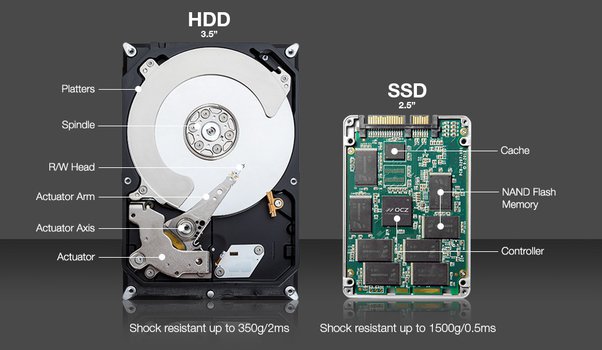 اعطال الهاردديسك و ما الفرق بين هارد SSD وهارد HDD شرح عملي للمبتدئين
