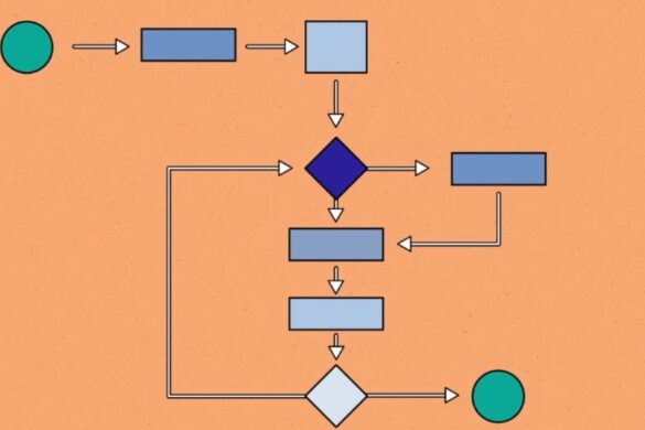 Algorithms: Definition, Types, and Their Importance in Programming