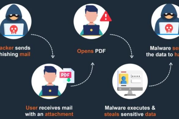 Real-World Examples of Social Engineering Attacks and Their Impact on Organizations