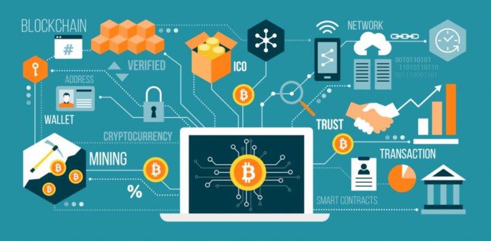 Blockchain