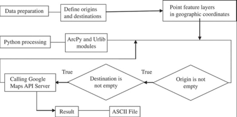How Matrix API Works
