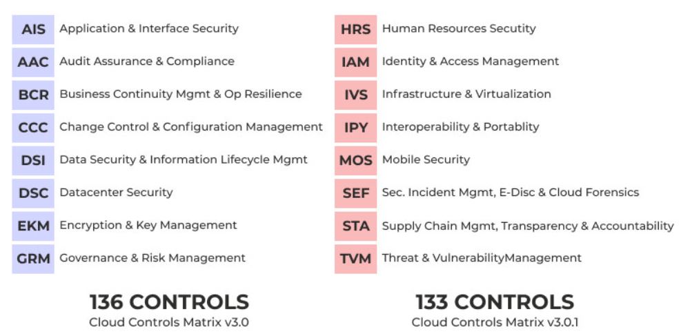Key Features of Matrix Cloud