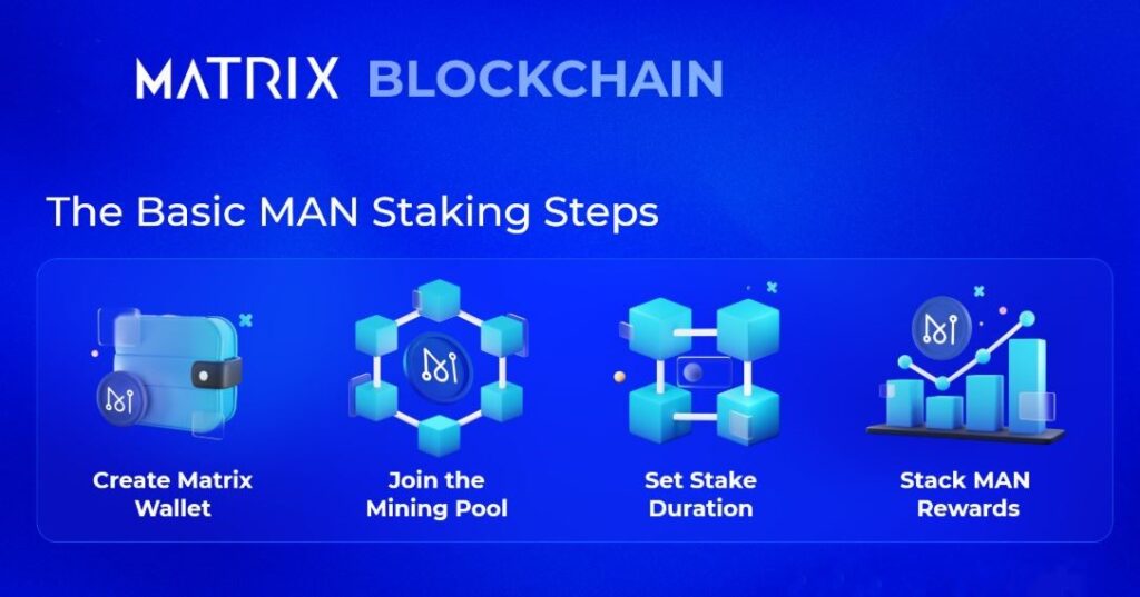 Matrix Blockchain