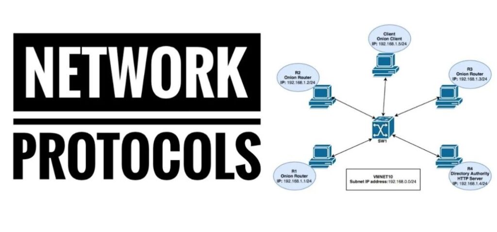 What Is Matrix Protocol