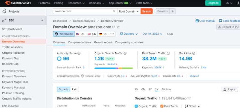 SEMrush Interface