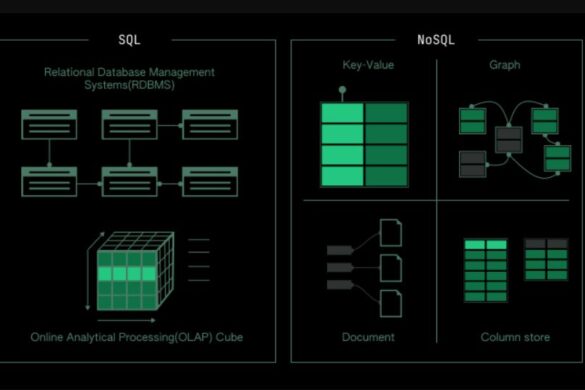 SQL vs. NoSQL: What’s the Difference and Which One Should You Use?
