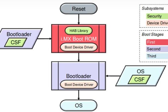 What is Syskey and How Does It Work?