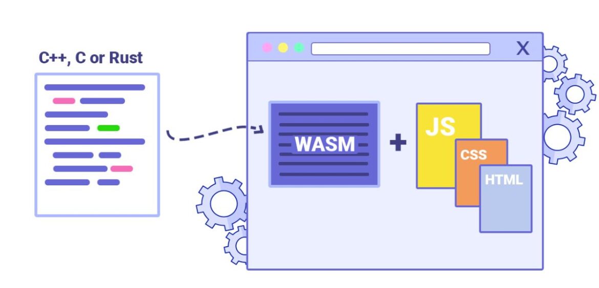 Diagram illustrating WebAssembly integration with JavaScript, HTML, and CSS in web applications