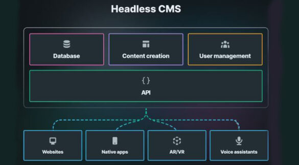 What Is a Headless CMS and Why Should You Use One?
