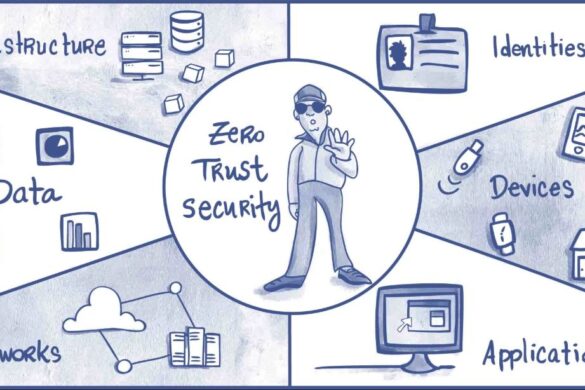 What Is Zero Trust Architecture and How Can You Actually Implement It?
