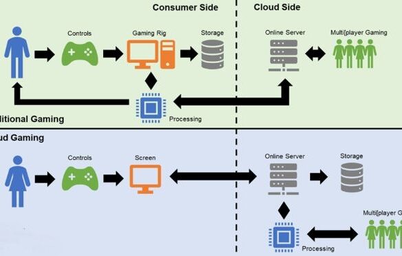 Building a Gaming PC vs. Cloud Gaming in 2026: Which Is Right for You?