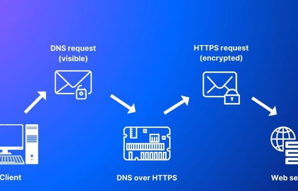 Stop Your ISP From Spying on You: A Simple Guide to DNS-over-HTTPS (DoH)