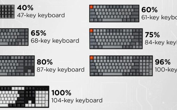 A Beginner’s Guide to Choosing Your First Mechanical Keyboard