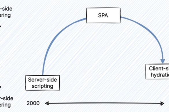 Is the SPA Dead? Why Server-Side Rendering (SSR) is Making a Huge Comeback