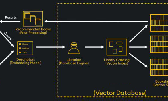 What Is a Vector Database and Why Is It Important?