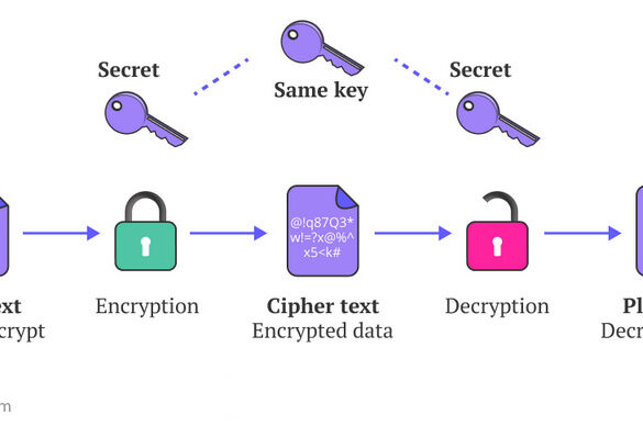 Common File Encryption Algorithms (AES, RSA, ChaCha20)