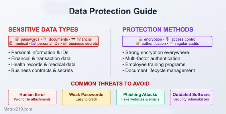 Free File Encryption Software for Mac