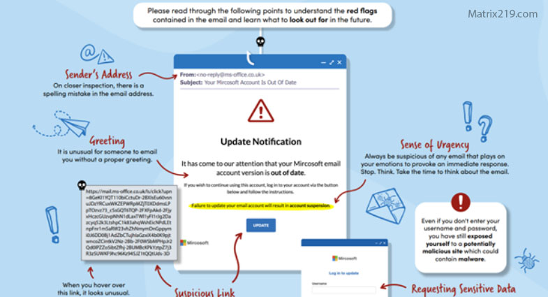 credential harvesting attacks