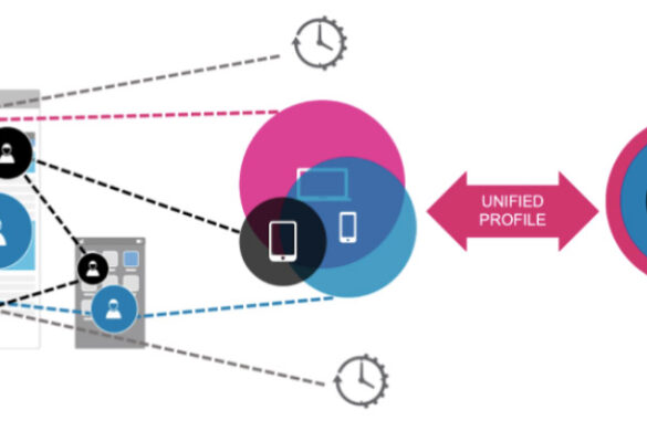 Cross-Device Tracking Explained: How Your Phone and Laptop Are Linked