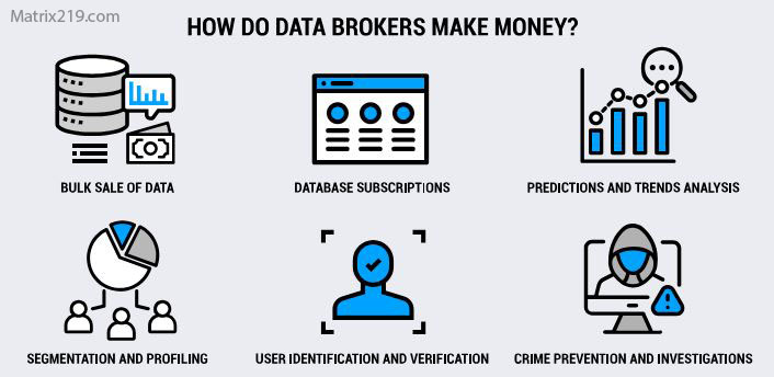 Data Brokers and Aggregators