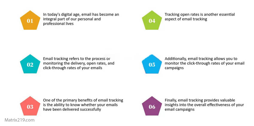 Email Tracking Technologies