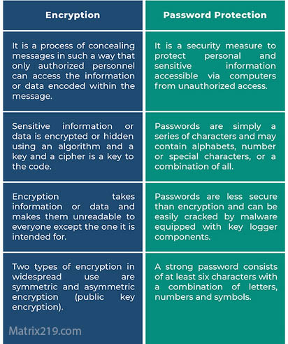 Common File Encryption Mistakes to Avoid