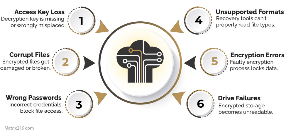 How to Recover Encrypted Files