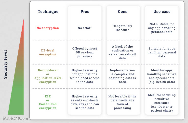 Best File Encryption Software Compared