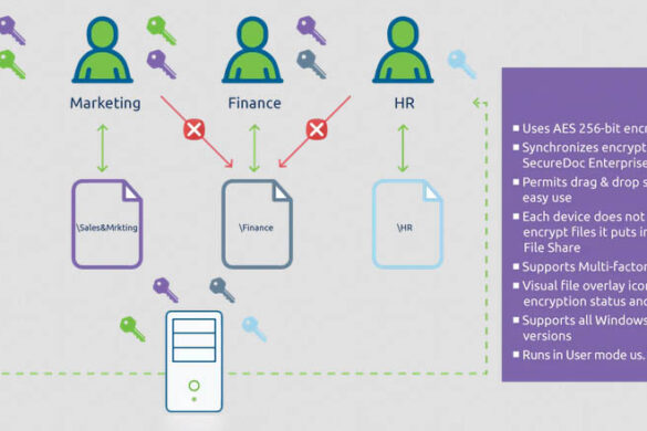 File Encryption Software for Business