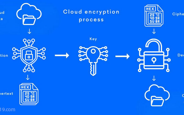 File Encryption for Cloud Storage (Google Drive, Dropbox)
