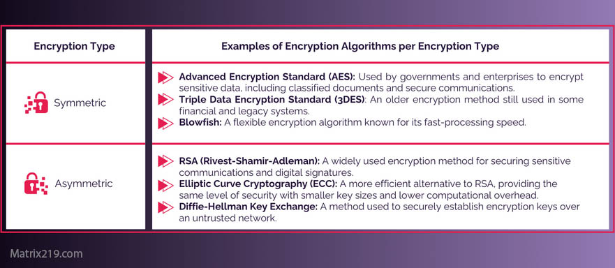 How to Encrypt Image Files Securely