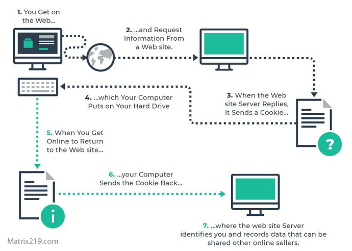 Browser Fingerprinting Explained