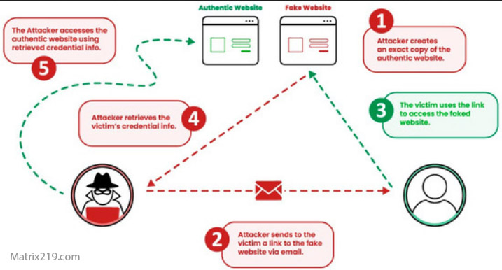 deepfake voice scams
