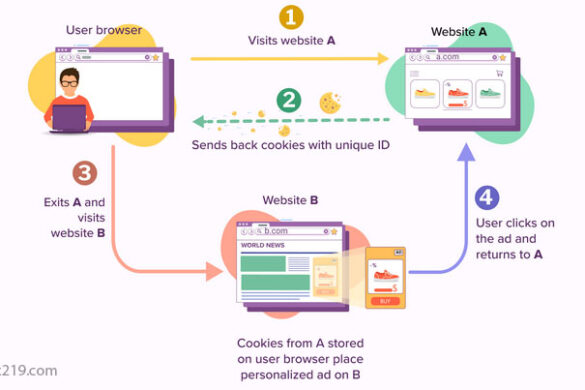 How Websites Track You: The Hidden Technologies Behind Online Tracking