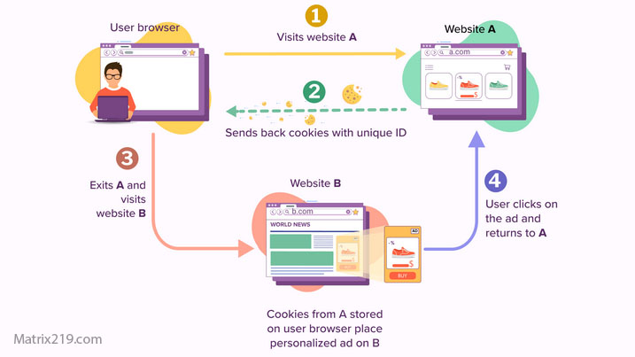Is Online Privacy Dead