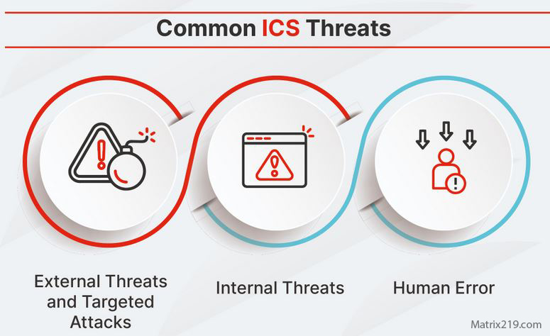 ICS malware in critical infrastructure