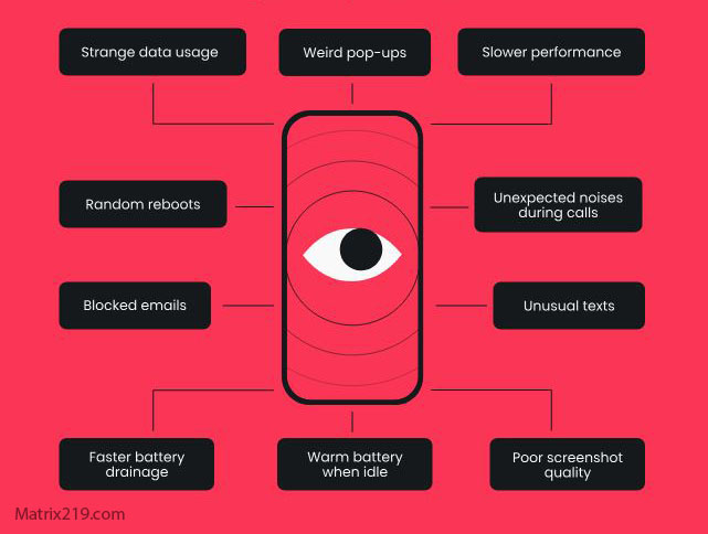 Mobile Spyware Myths vs Reality