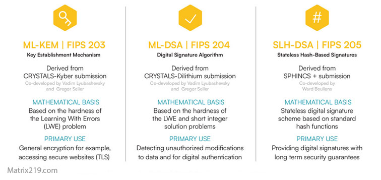 File Encryption for Legal and Financial Documents