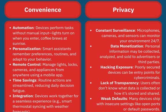 Online Privacy vs Convenience: How Much Privacy Are You Really Giving Up