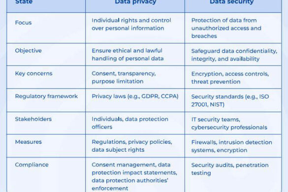 Privacy vs Security: Understanding the Difference and Why It Matters Online
