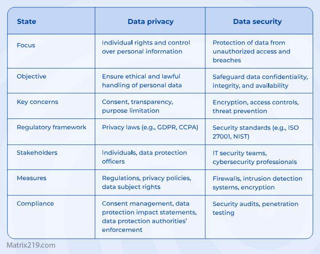Smart Devices and Privacy