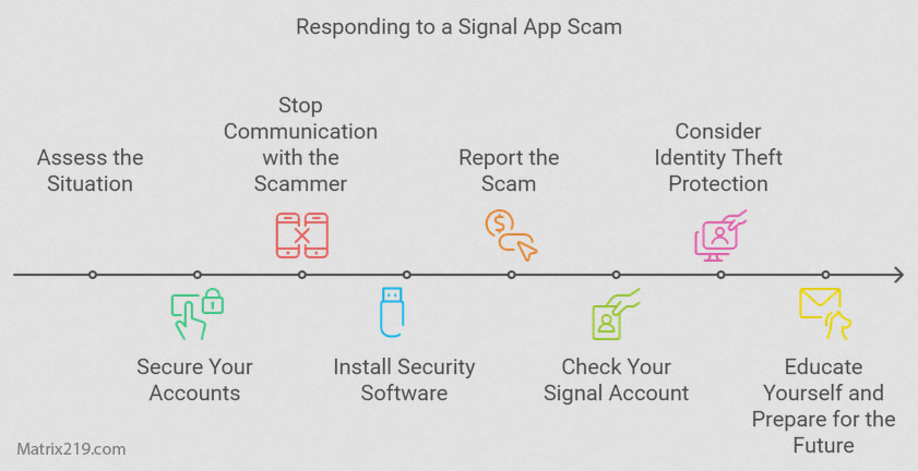 Job Scams and Fake Hiring Offers