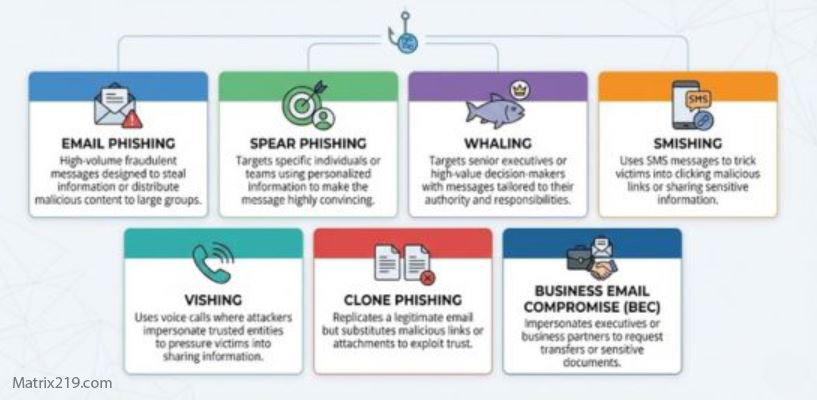 phishing links vs phishing attachments