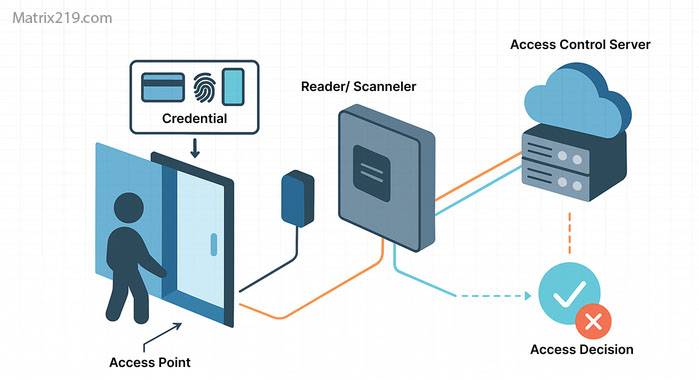 Android vs iPhone Spyware