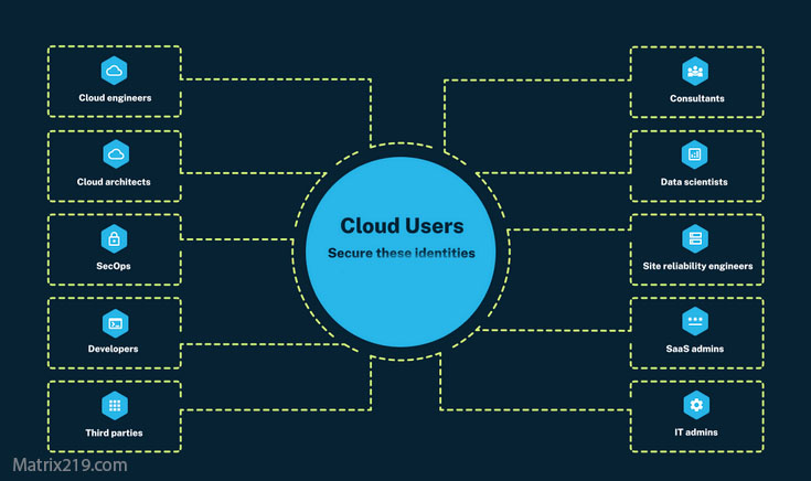 Best Practices to Prevent Mobile Surveillance