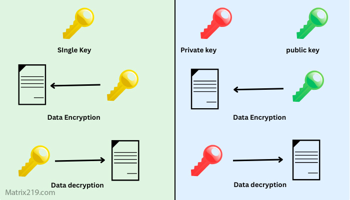 Best Free File Encryption Software in 2026
