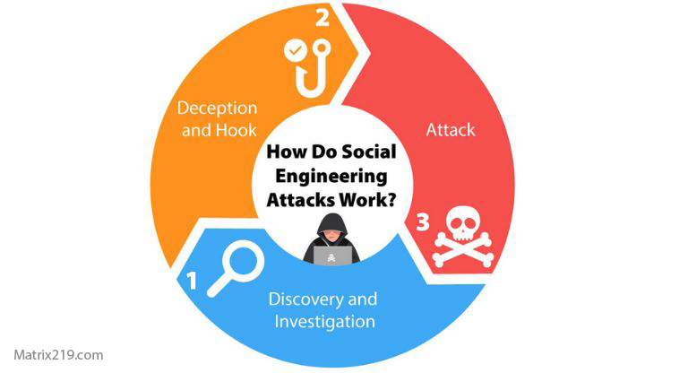 what is social engineering in cybersecurity