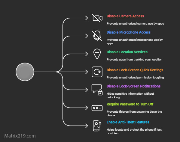 Mobile Privacy Tools That Actually Help