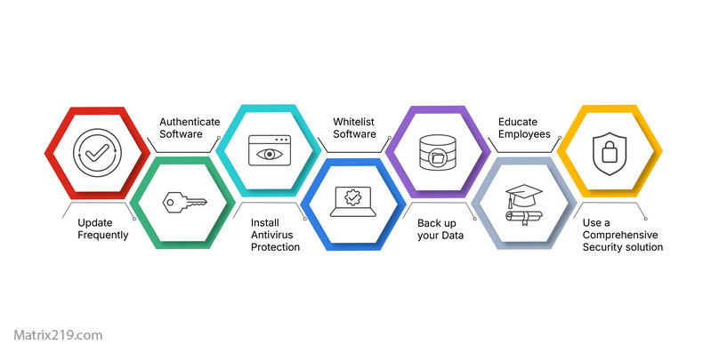 can free antivirus stop ransomware